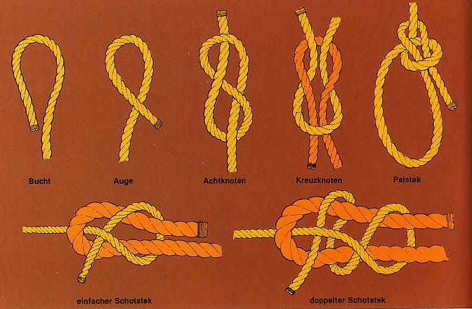 Knotentafel: Bucht, Auge, Achtknoten, Kreuzknoten, Palstek, Schotstek, doppelter Schotstek